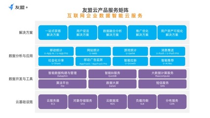 友盟+重磅發(fā)布友盟云 為互聯(lián)網(wǎng)企業(yè)打造數(shù)據(jù)智能云服務