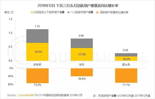 2018年中國(guó)移動(dòng)互聯(lián)網(wǎng)年終報(bào)告全面解析 廣告人必讀的數(shù)據(jù)趨勢(shì)與洞察